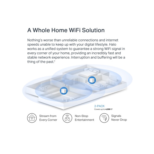 HaloH1500X(2-pack) MESH система/ AX1500 Whole Home Mesh Wi-Fi System Wi-Fi 6 фото 5