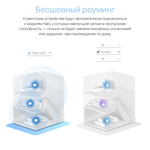 HaloH30(2-pack) MESH система/ AC1200 Whole Home Mesh Wi-Fi System фото 7