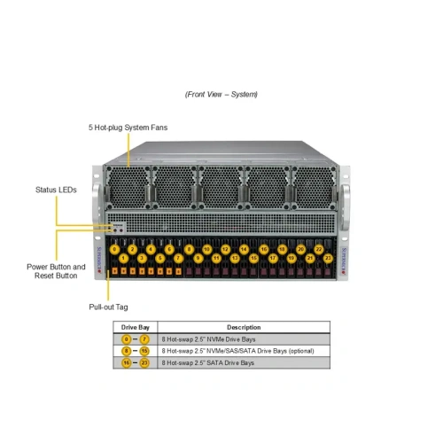 SYS-521GE-TNRT Серверная платформа/ Supermicro SuperServer 5U barebone фото 4