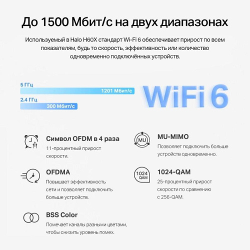 HaloH60X(2-pack) MESH система/ AX1500 Whole Home Mesh Wi-Fi 6 System фото 7