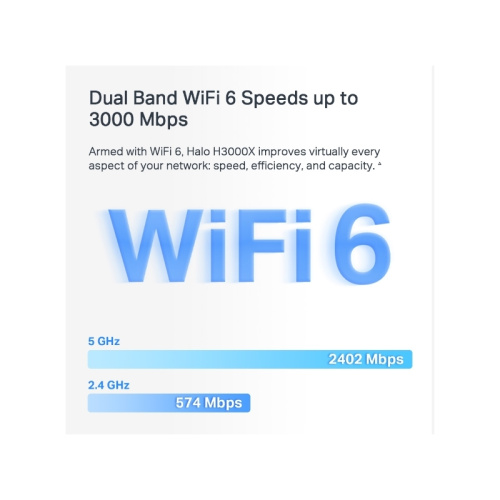 HaloH3000X(3-pack) MESH система/ AX3000 Dual-band Home Mesh System Wi-Fi 6 фото 6