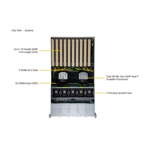 SYS-521GE-TNRT Серверная платформа/ Supermicro SuperServer 5U barebone фото 3