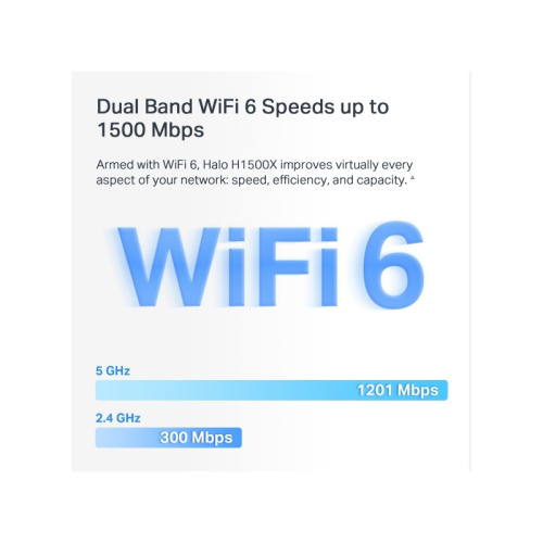 HaloH1500X(2-pack) MESH система/ AX1500 Whole Home Mesh Wi-Fi System Wi-Fi 6 фото 2