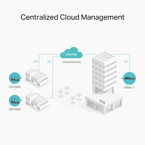 ER706W Маршрутизатор/ Omada AX3000 Gigabit VPN Router фото 5 ER706W Маршрутизатор/ Omada AX3000 Gigabit VPN Router фото 5