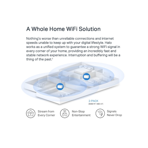 HaloH3000X(3-pack) MESH система/ AX3000 Dual-band Home Mesh System Wi-Fi 6 фото 8