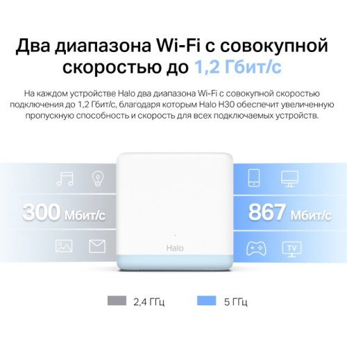HaloH30(2-pack) MESH система/ AC1200 Whole Home Mesh Wi-Fi System фото 2