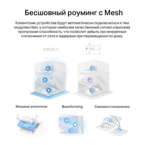 HaloH60X(2-pack) MESH система/ AX1500 Whole Home Mesh Wi-Fi 6 System фото 6
