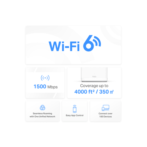 HaloH1500X(2-pack) MESH система/ AX1500 Whole Home Mesh Wi-Fi System Wi-Fi 6 фото 3