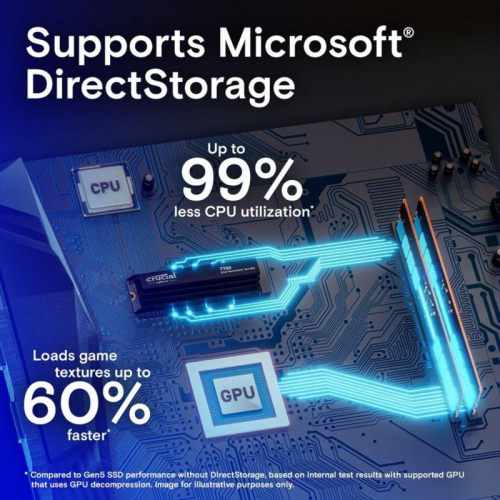 CT2000T700SSD3 Твердотельный накопитель Crucial T700 2TB PCIe Gen5 NVMe M.2 SSD CT2000T700SSD3 фото 6
