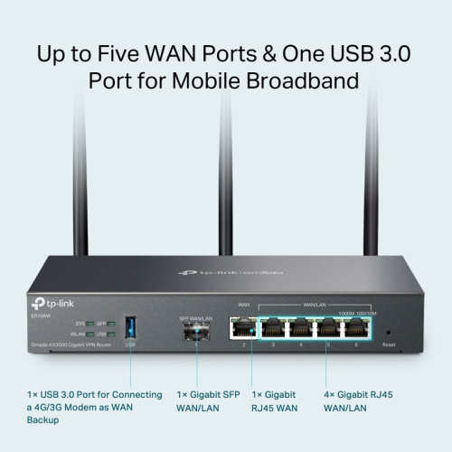 ER706W Маршрутизатор/ Omada AX3000 Gigabit VPN Router фото 8 ER706W Маршрутизатор/ Omada AX3000 Gigabit VPN Router фото 8