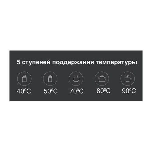 BHR4198GL Чайник Mi Smart Kettle Pro MJHWSH02YM WHITE XIAOMI фото 11