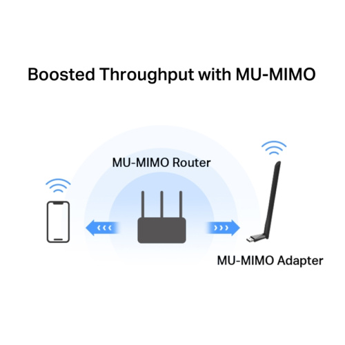 MA30H Адаптер Wi-Fi/ AC1300 High Gain Wireless Dual Band USB Adapter фото 4