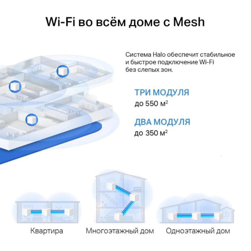 HaloH60X(2-pack) MESH система/ AX1500 Whole Home Mesh Wi-Fi 6 System фото 5