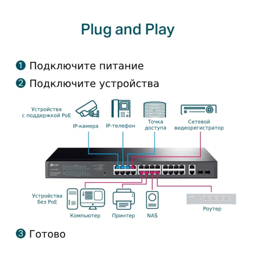 TL-SG1428PE Коммутатор/ 28-Port Gigabit Easy Smart Switch with 24-Port PoE+ фото 5