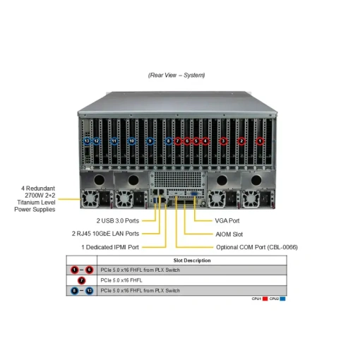 SYS-521GE-TNRT Серверная платформа/ Supermicro SuperServer 5U barebone фото 5